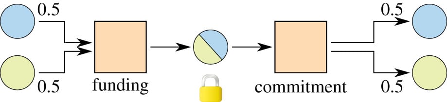 Understanding the CASS (Current Account Switch Service)