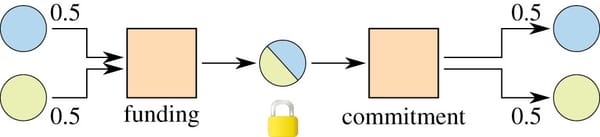 Understanding the CASS (Current Account Switch Service)